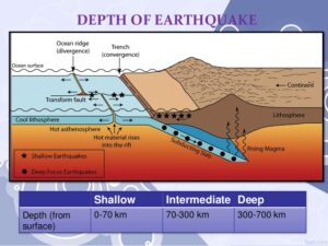 Gempa Magnitudo 6,2 Istanbul, Seismolog Turki Sebut Jadi Pertanda Gempa Besar di Masa Depan